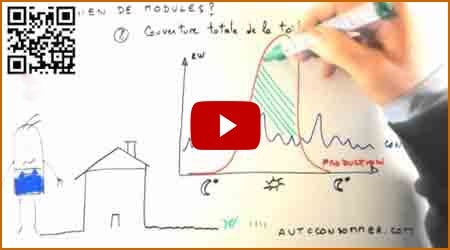 Combien-de_panneaux-photovoltaïques