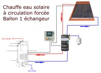 Chauffe-eau solaire Alliantz - fourniture et pose par Cimaj Toulouse et Midi Pyrénées chauffe-eau solaire Alliantz